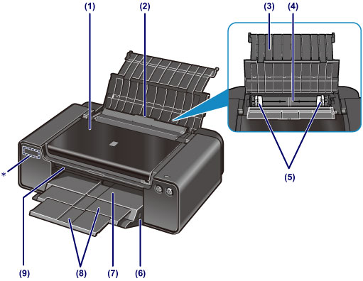 Canon Pixma Manuals Pro Series Front View